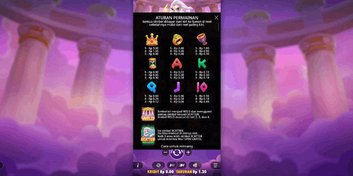 Analisis RTP dan Volatilitas, Mengapa Maxwin Sulit Tapi Mungkin