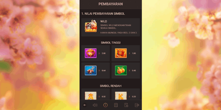 Analisis RTP dan Volatilitas