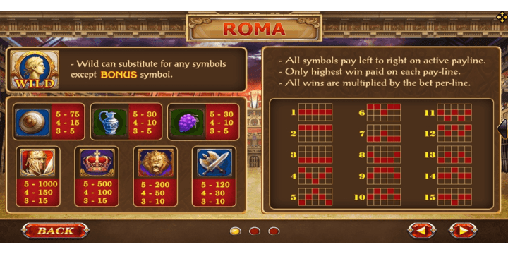 Fitur Unggulan dalam Slot Roma Joker123