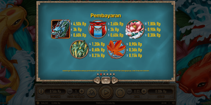 Mengapa Koi Gate Cocok untuk Semua Kalangan