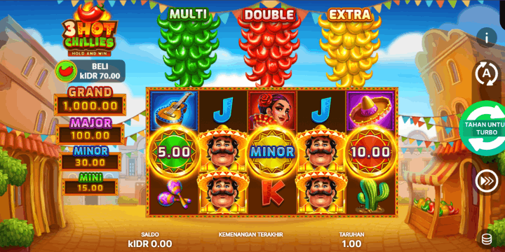 Mengenal Slot 3 Hot Chillies, Tema dan Visual