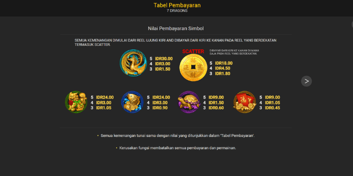 Simbol Multiplier Tinggi, Kunci Kemenangan Maksimal