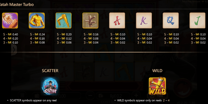 Simbol-Simbol Ikonik dan Nilai Pembayarannya