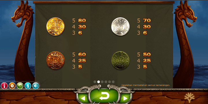 Evolusi Seri Vikings go Wild dari Yggdrasil