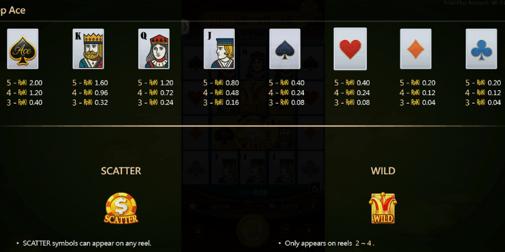 Fitur Bonus Unggulan di Top Ace