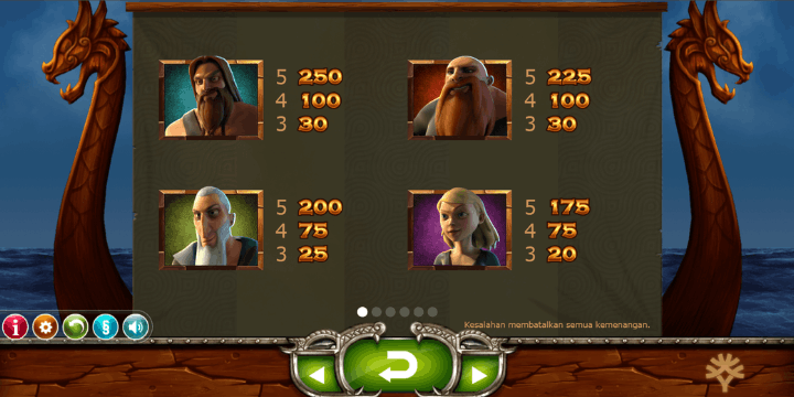 Menjelajahi Fitur Sticky Wilds, Kunci Kemenangan Besar