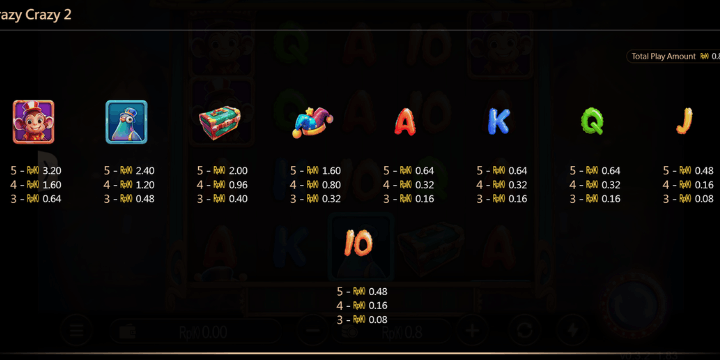 Strategi Bermain, Mengelola Modal di Crazy Crazy 2