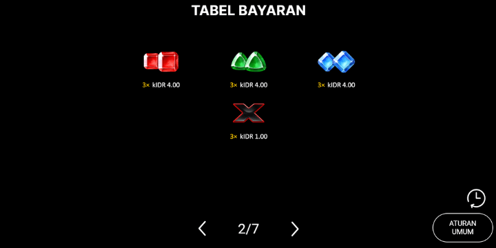 Strategi Manajemen Modal Money Management