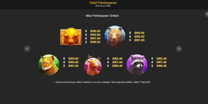 Tips Manajemen Modal untuk Pemain Pemula