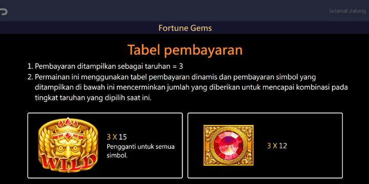 Waktu Terbaik Bermain Fortune Gems