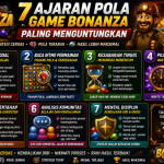 7 Ajaran Pola Game