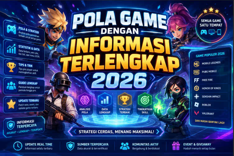 Pola Game Dengan Informasi